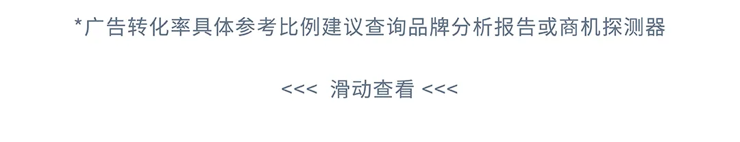 低客单 vs 高客单，如何根据数据动态调整广告？