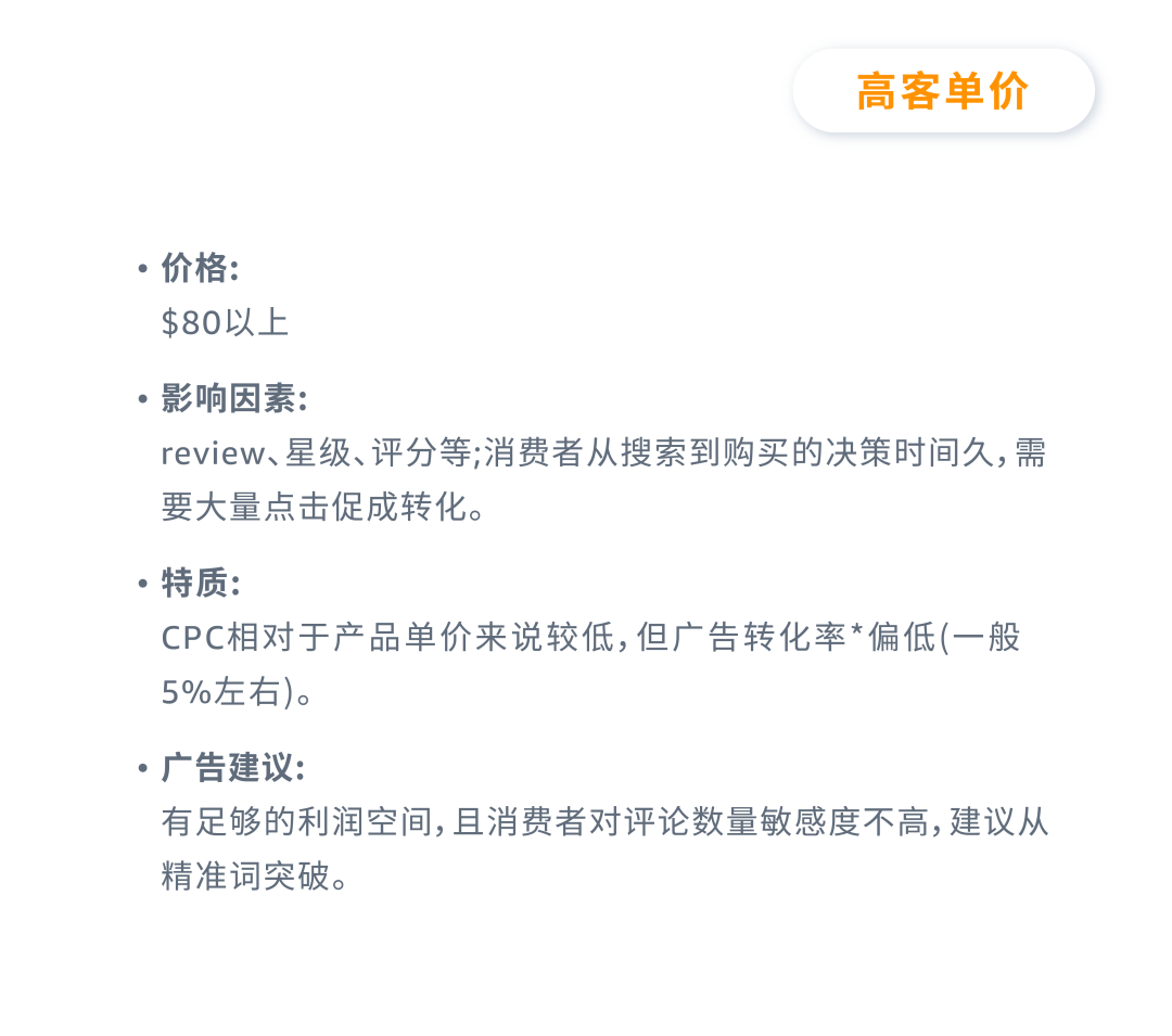 低客单 vs 高客单，如何根据数据动态调整广告？