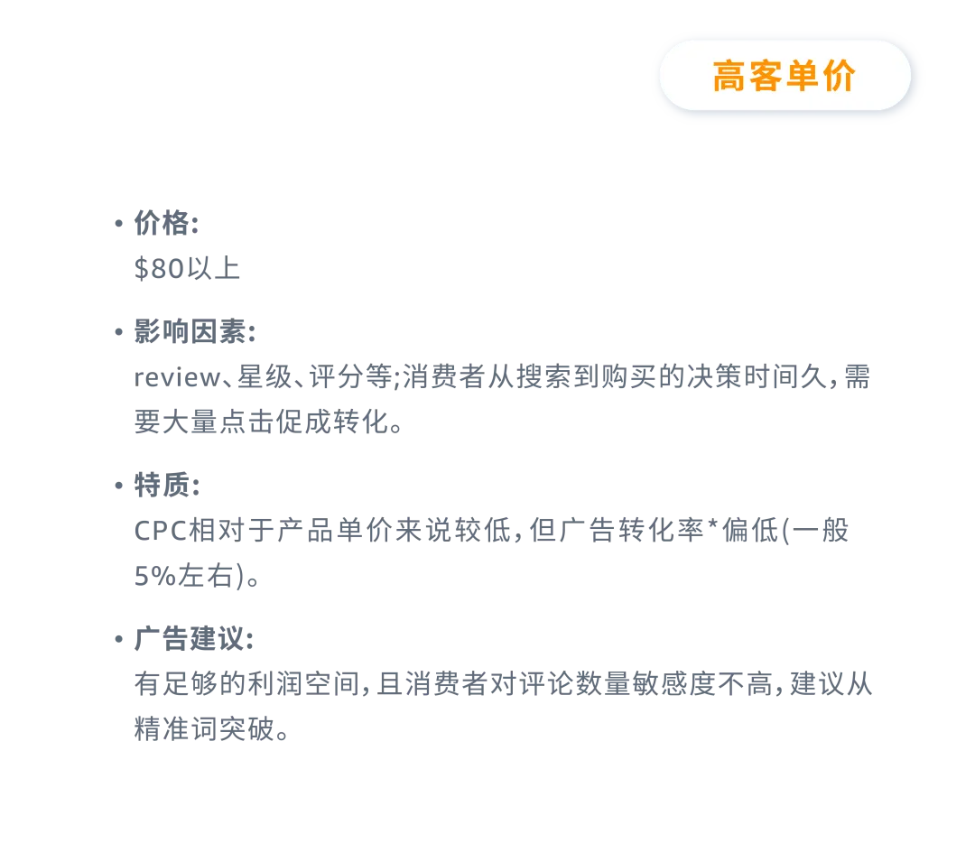 低客单 vs 高客单，如何根据数据动态调整广告？