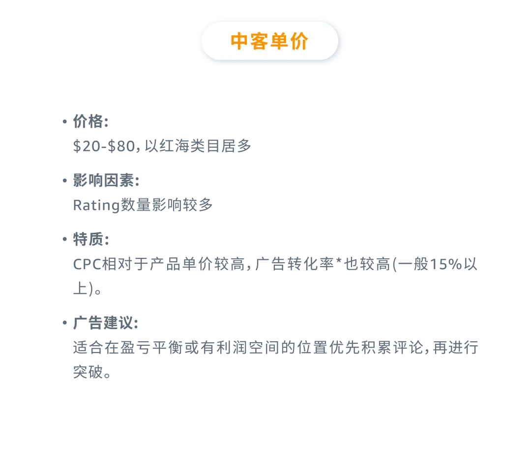 低客单 vs 高客单，如何根据数据动态调整广告？