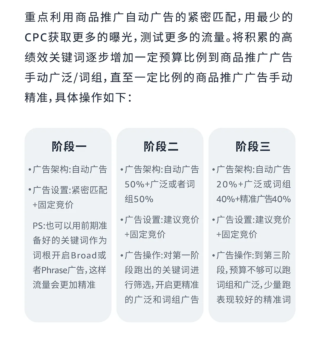 低客单 vs 高客单，如何根据数据动态调整广告？