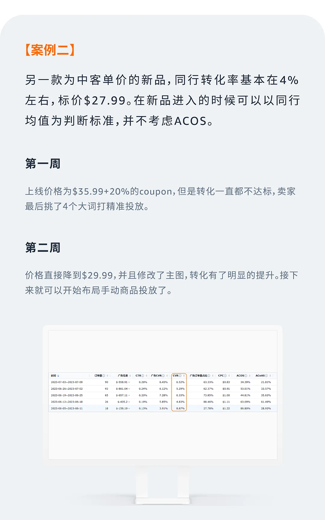 低客单 vs 高客单，如何根据数据动态调整广告？