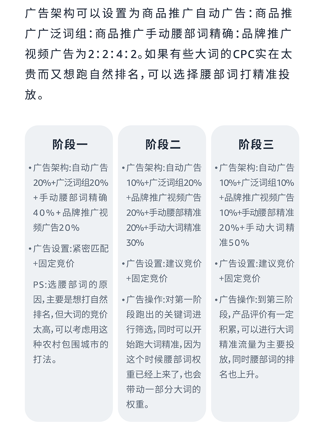 低客单 vs 高客单，如何根据数据动态调整广告？