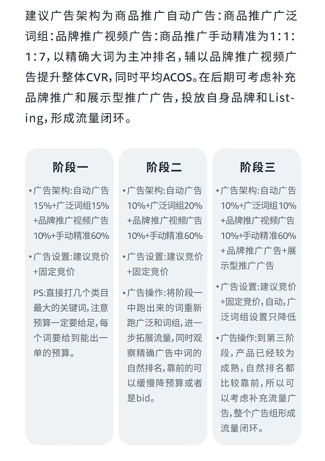 低客单 vs 高客单，如何根据数据动态调整广告？