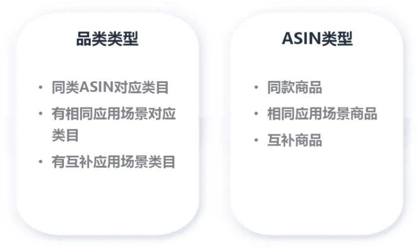 亚马逊广告一定要会用商品投放，才能抓住宝贵的产品流量！