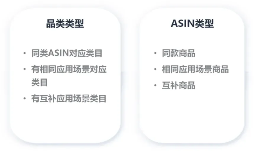 亚马逊广告一定要会用商品投放,才能抓住宝贵的产品流量!