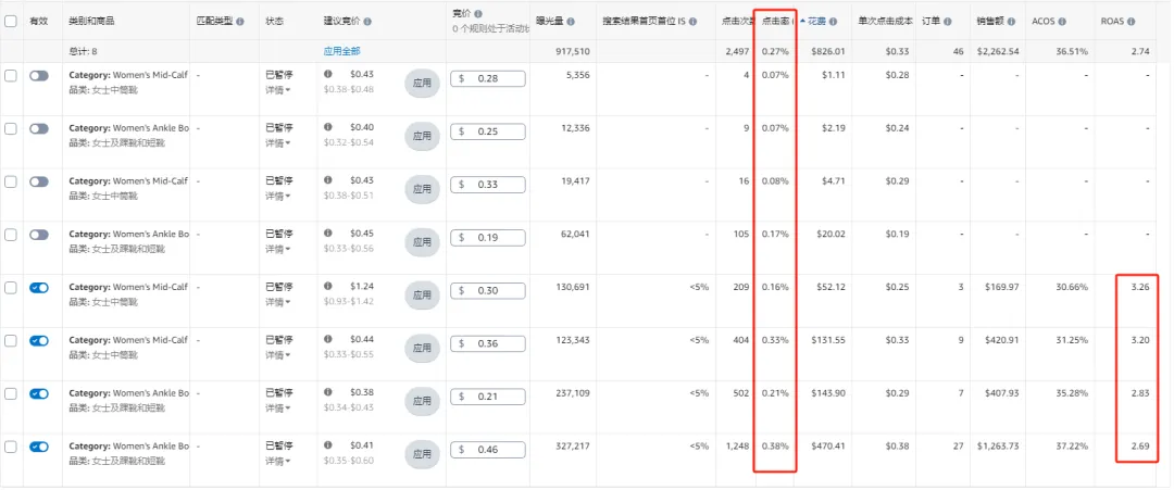 商品投放——被卖家忽视的流量机会。在商品投放的应用场景上，会有以下的一些思路逻辑以供参考