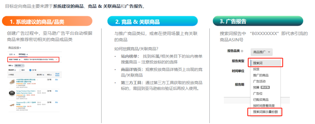 商品投放——被卖家忽视的流量机会。在商品投放的应用场景上，会有以下的一些思路逻辑以供参考