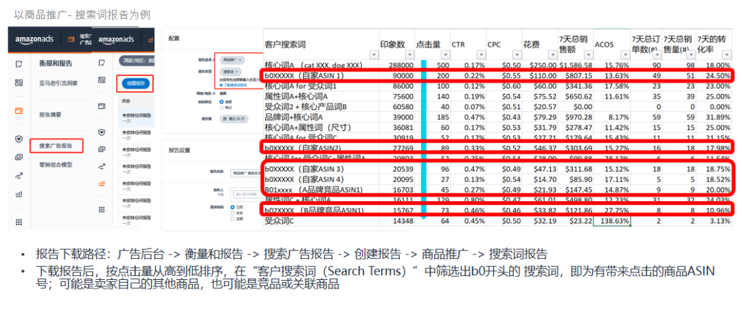 商品投放——被卖家忽视的流量机会。在商品投放的应用场景上，会有以下的一些思路逻辑以供参考