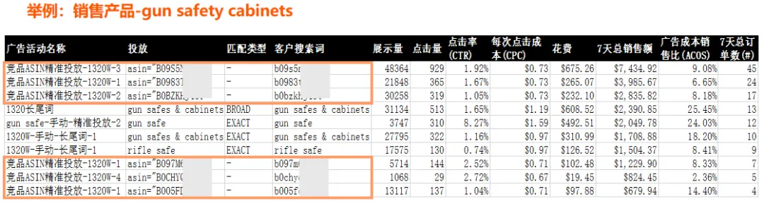 商品投放——被卖家忽视的流量机会。在商品投放的应用场景上，会有以下的一些思路逻辑以供参考