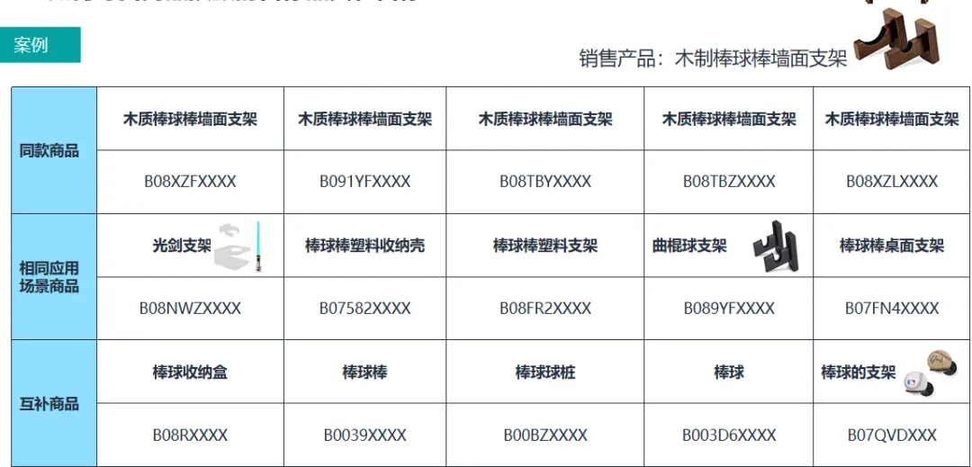 商品投放——被卖家忽视的流量机会。在商品投放的应用场景上，会有以下的一些思路逻辑以供参考
