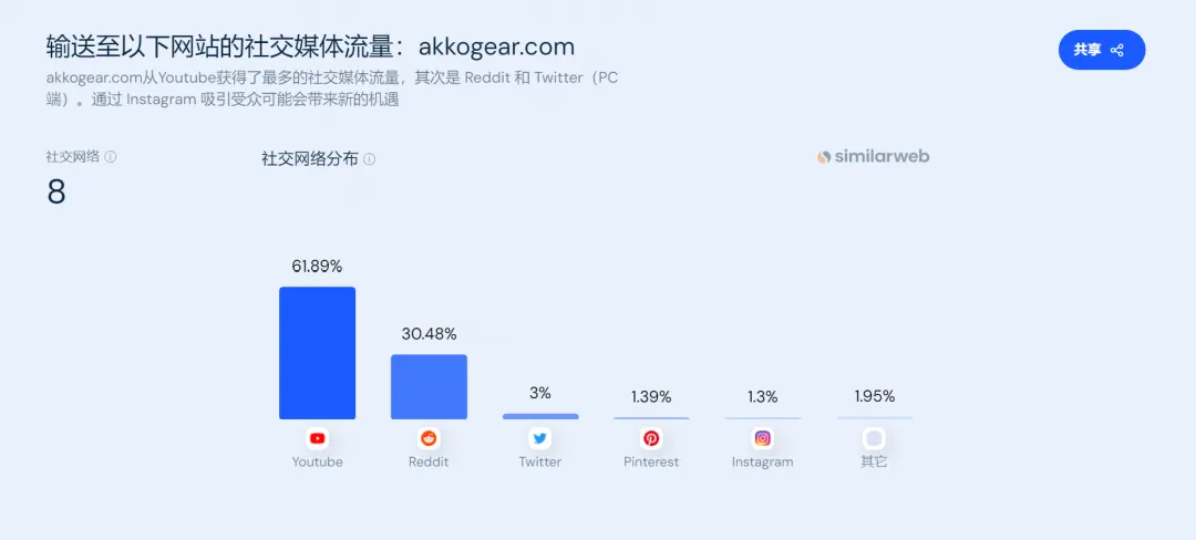 海外圈粉无数！它靠“机械键盘”掘金百万