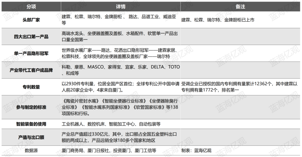 厦门卫浴产业带工厂,在亚马逊再造 “日本马桶盖”爆款传奇