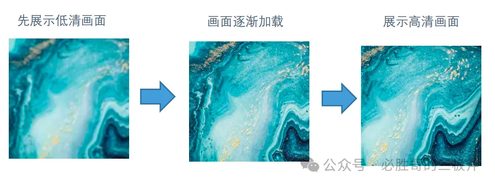 亚马逊大卖图片技巧:渐进式JPEG