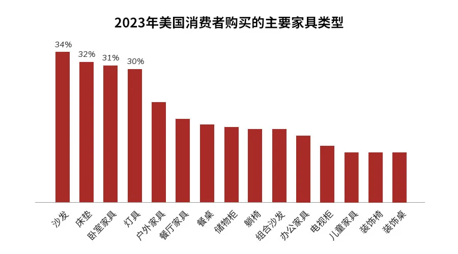 做家具是认真的，卖家用90天的时间卖爆7万件这款单品！