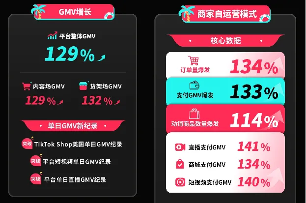 TikTok美区夏季选品:制冰机、电风扇、充气泳池、暴汗衣等产品销量飙升!