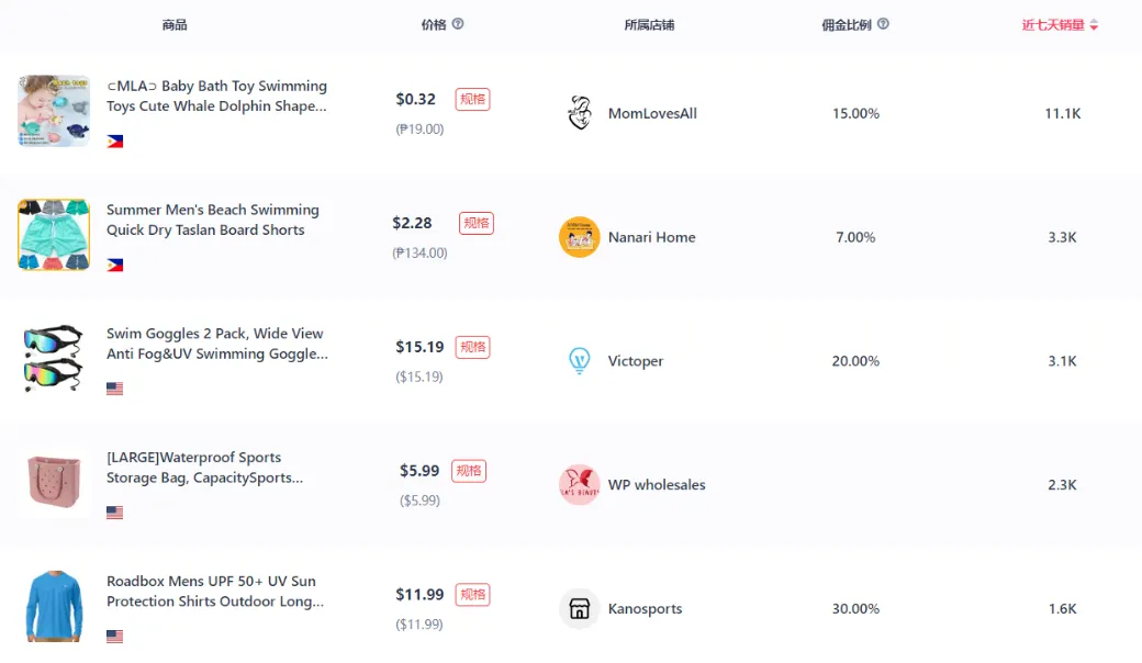 TikTok美区夏季选品:制冰机、电风扇、充气泳池、暴汗衣等产品销量飙升!