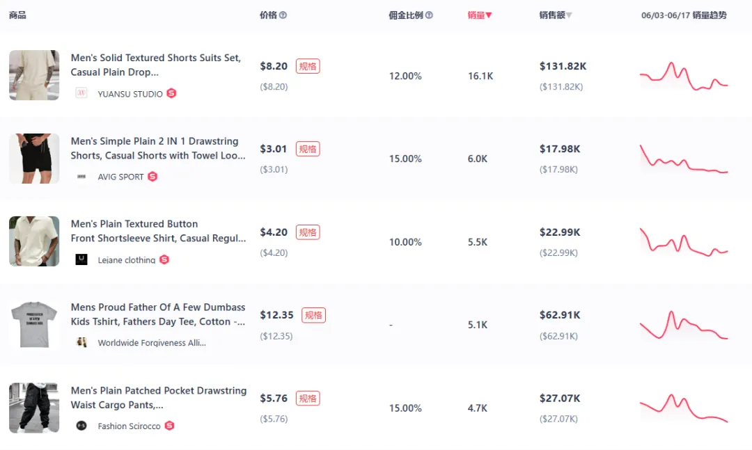 TikTok美区夏季选品:制冰机、电风扇、充气泳池、暴汗衣等产品销量飙升!