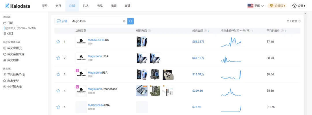 仅靠一款手机钢化膜月销百万美金,又有卖家在TikTok卖爆了