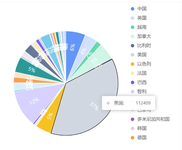 直通车每天花300块钱，没有效果，怎么办?