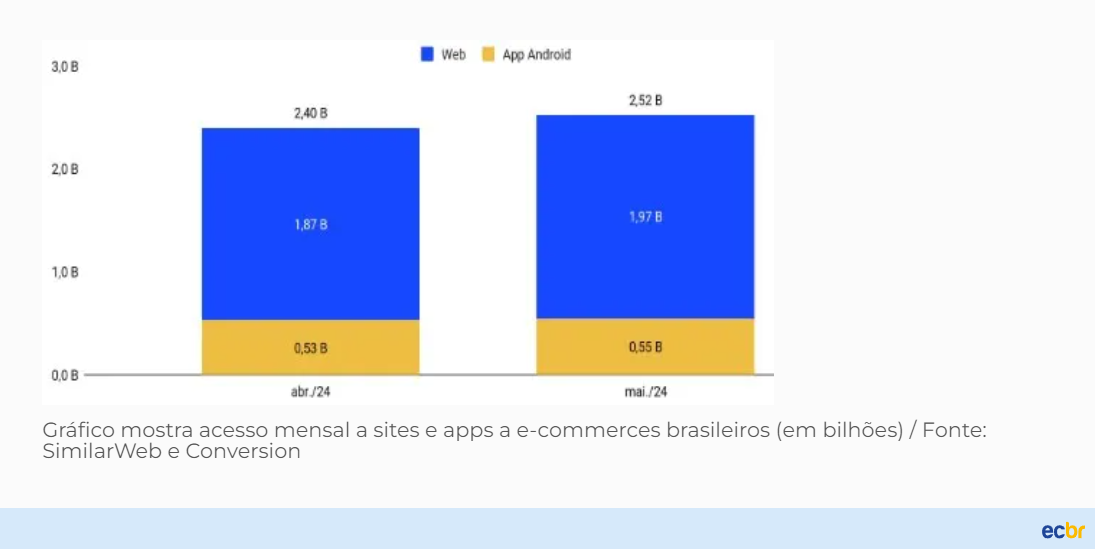 Shopee巴西站5月份流量首次赶超亚马逊