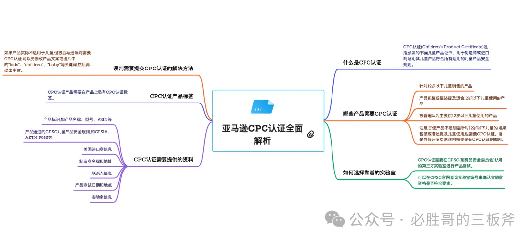 亚马逊日记之一秒生成思维导图
