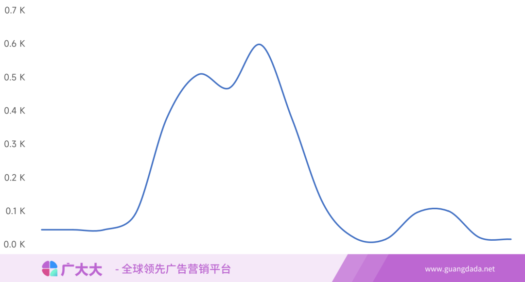 短剧App热度榜丨复仇剧成首选，新短剧平台这样出海