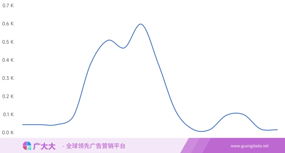 短剧App热度榜丨复仇剧成首选，新短剧平台这样出海
