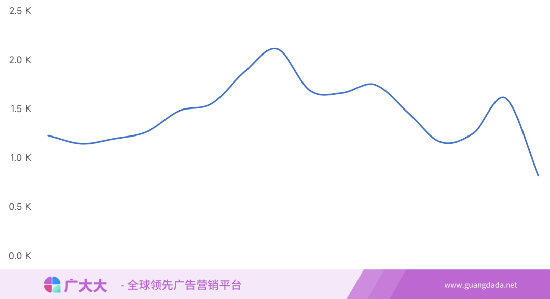 短剧App热度榜丨复仇剧成首选，新短剧平台这样出海