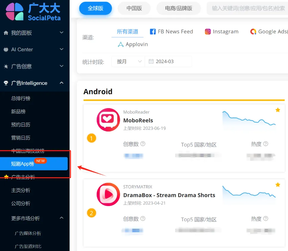 短剧App热度榜丨复仇剧成首选，新短剧平台这样出海