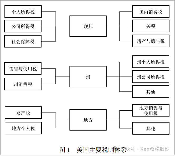 如何判定自己是不是“美国税务居民”