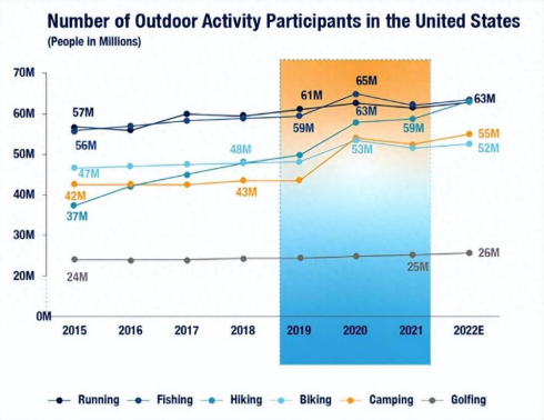 气温回升，这场户外运动的出海浪潮又要涨了