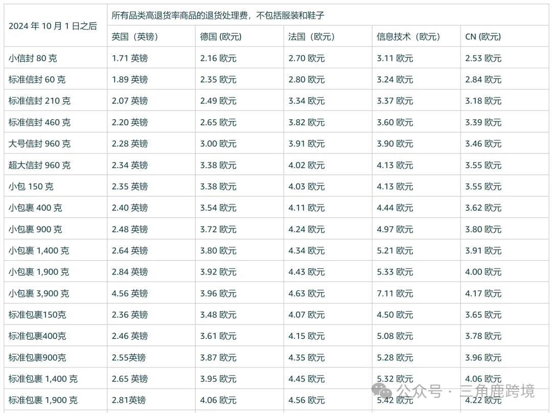 迎战Prime Day，这些亚马逊新规卖家要注意！