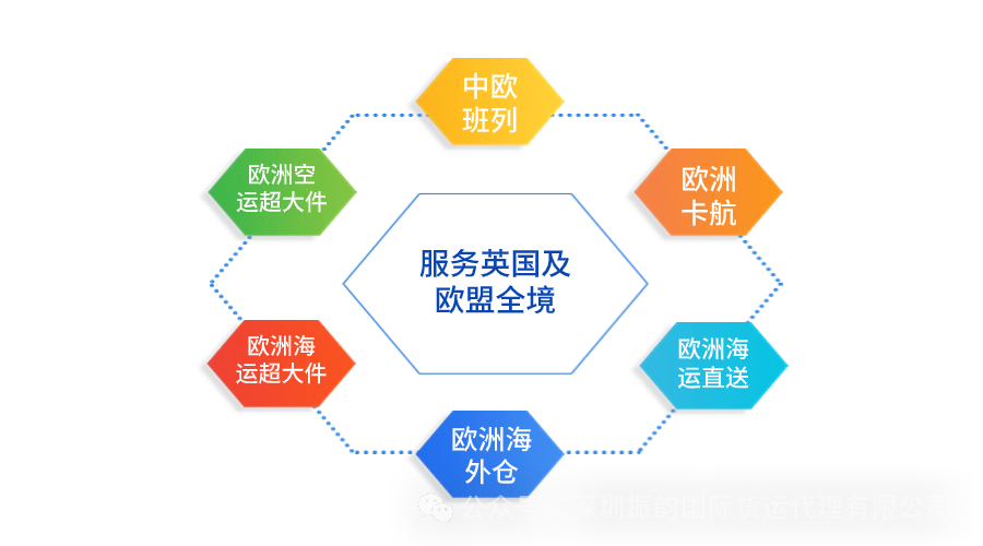 振韵张总携公司高管一同拜访欧洲尾端派送总部