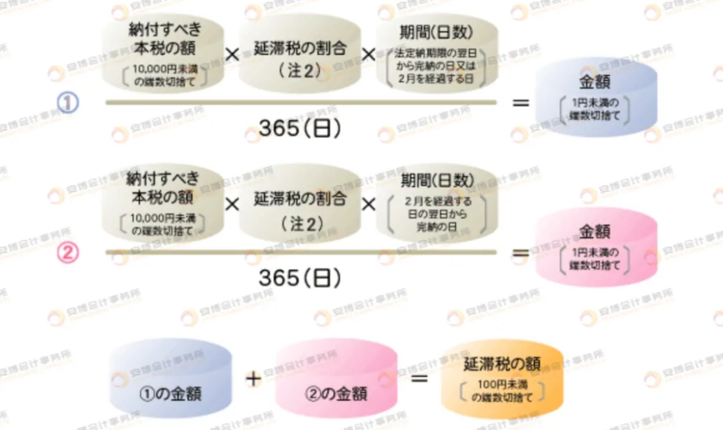 日本JCT可以申请退税吗？【安博退税案例】