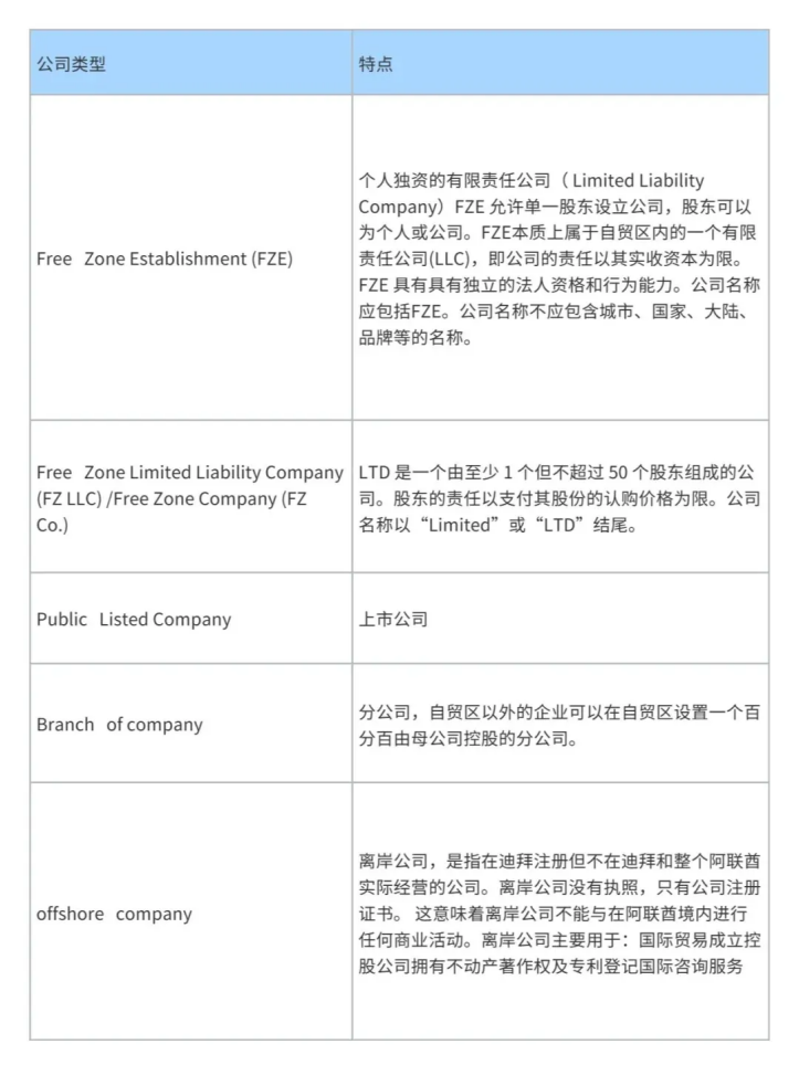 为什么要注册阿联酋自贸区公司？