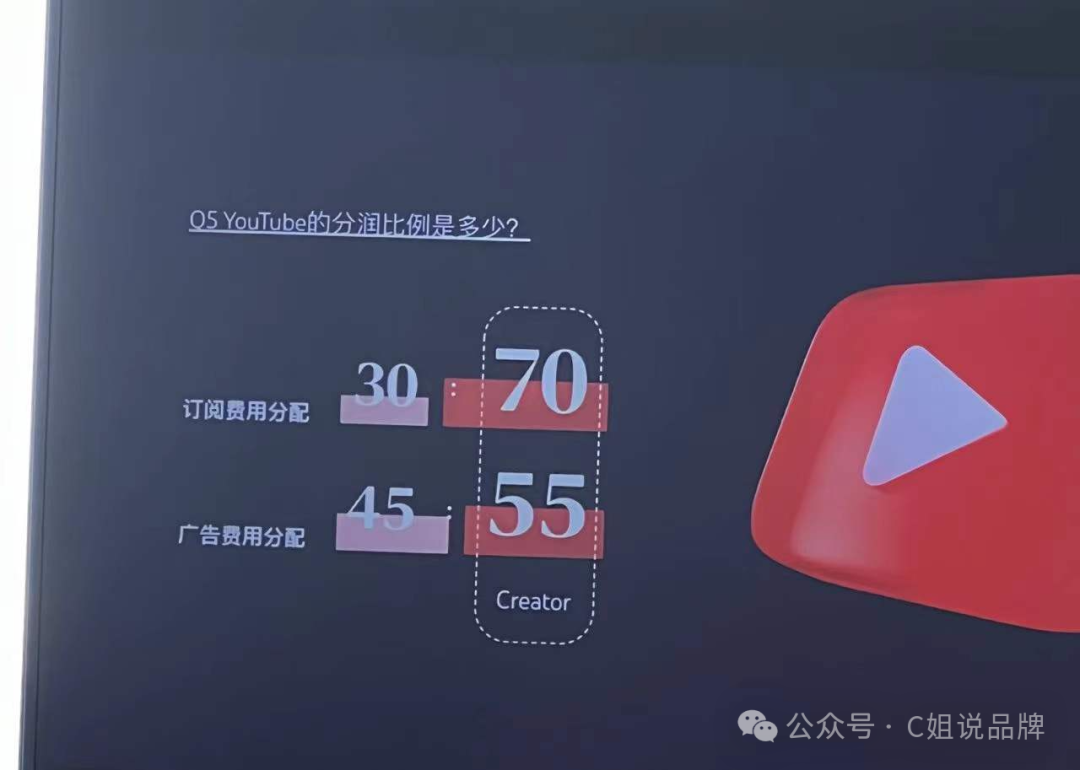 如何通过YouTube创作赚钱？