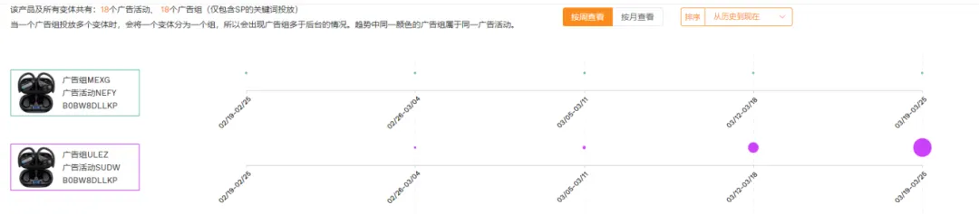 https://assert.wearesellers.com/answer/20230330/aa0264e078c637bfbec0690fa0165221.png 曾今上架一个多月就把Anker踩在脚下的神奇打法。耳机这个血海类目已经被卷出了新高度,这种方法是否会向其他类目蔓延?