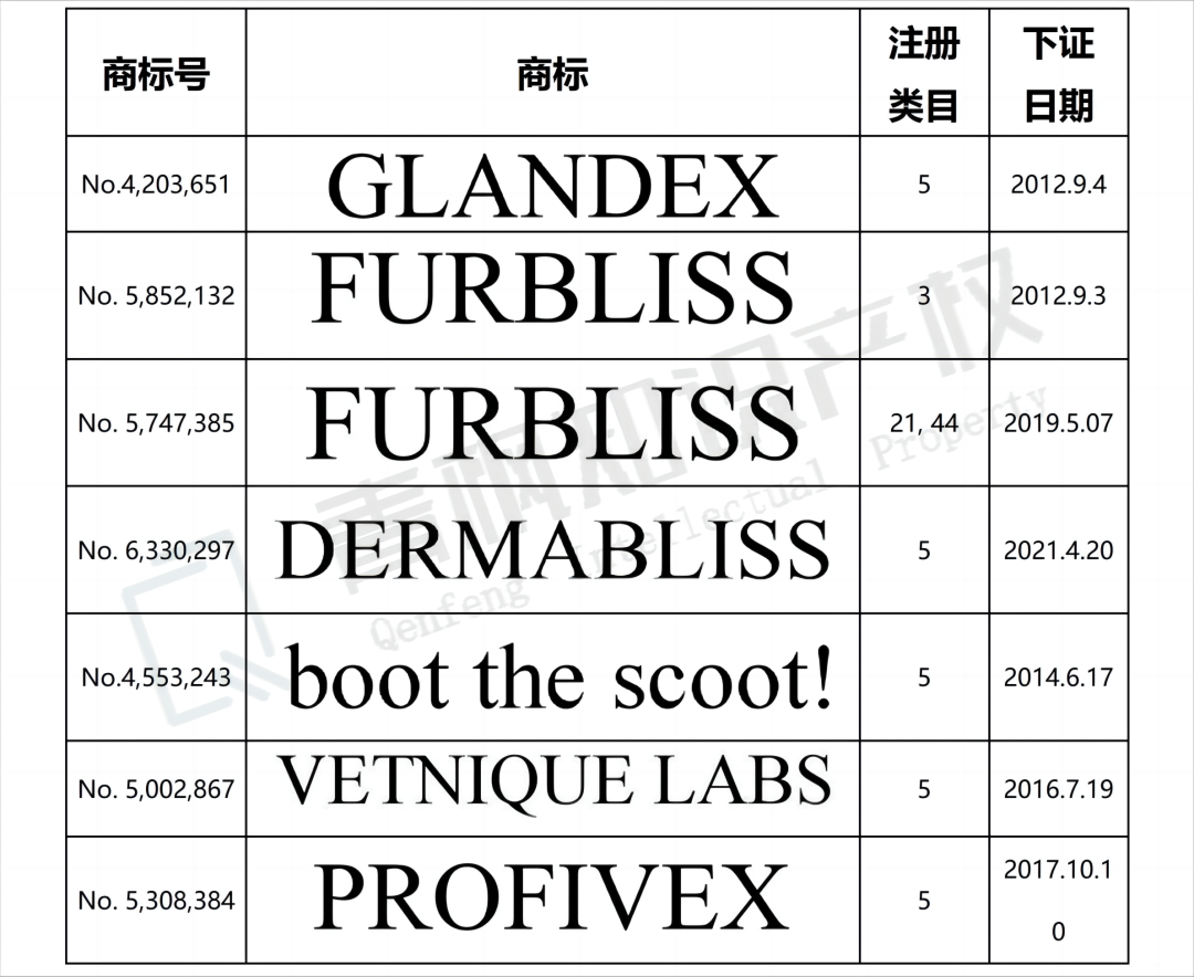 摇滚乐队维权商标，近200位卖家即将收到TRO！（宠物保健品也开始起诉！）