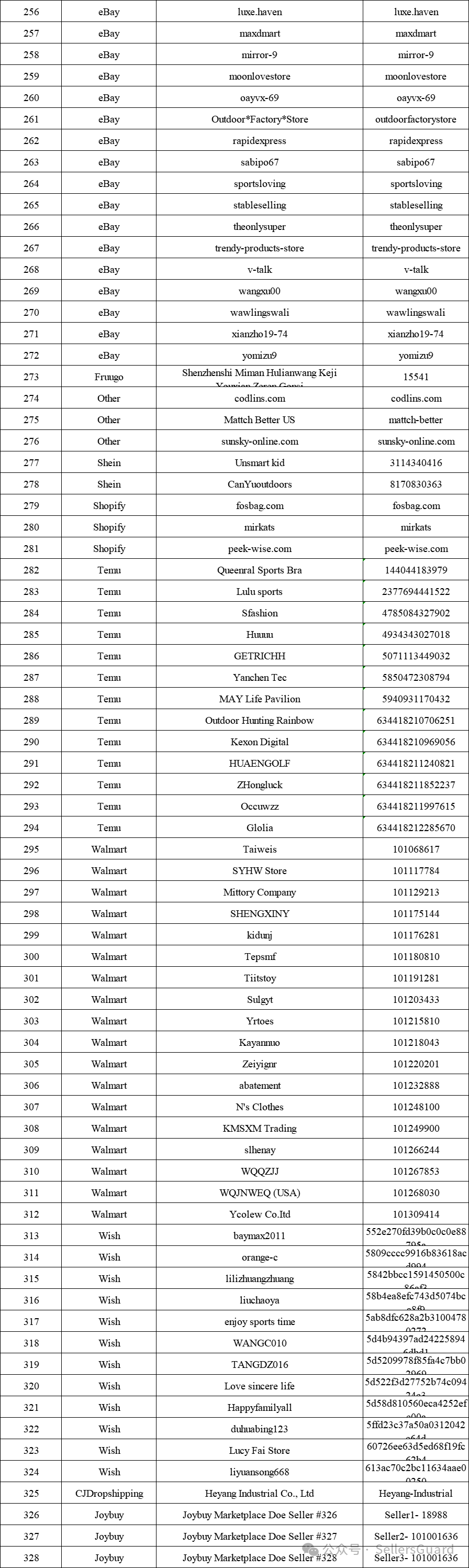 328家店铺被起诉！有详细被告名单！隐匿案件发明专利和版权双维权