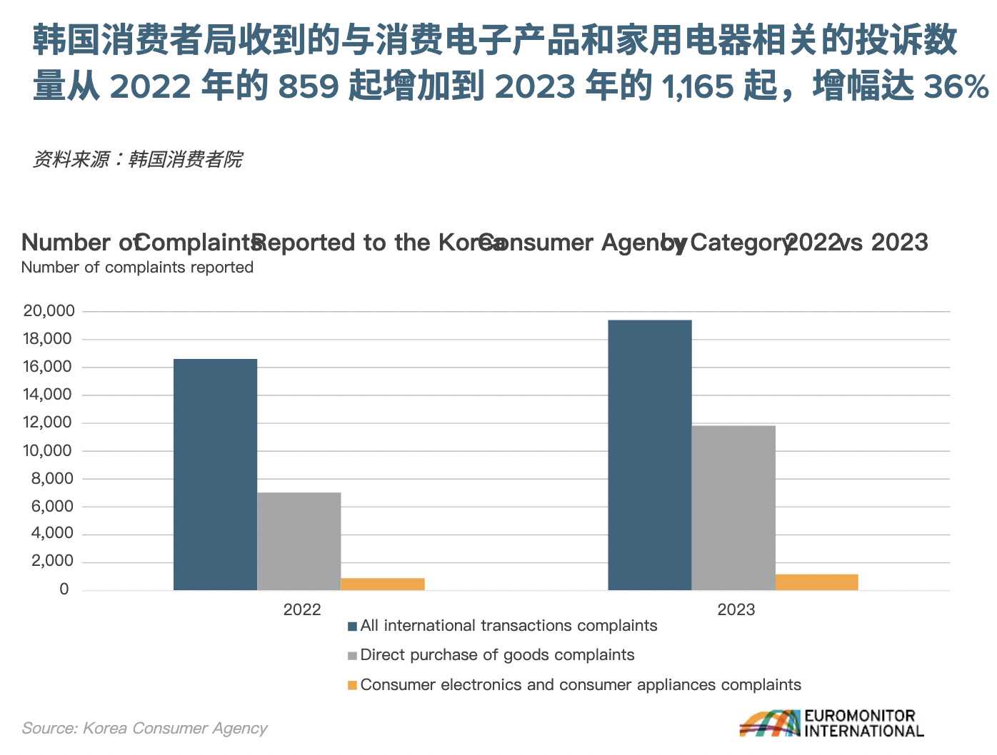 中国电商平台在韩国崛起，监管与消费者安全却成焦点问题