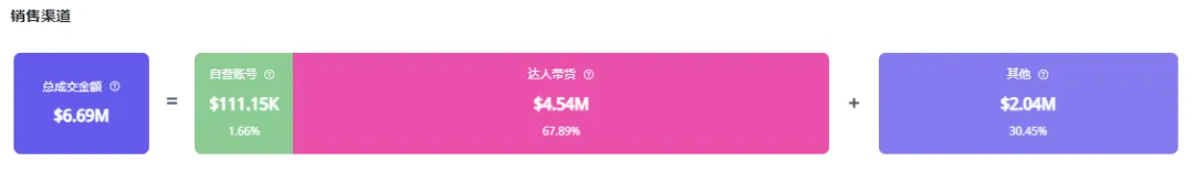 护肤界清流“The Ordinary”在TikTok销售162万美金，网红品牌如何成功逆袭？