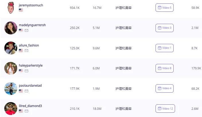护肤界清流“The Ordinary”在TikTok销售162万美金，网红品牌如何成功逆袭？