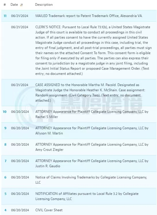 最新TRO案件！GBC连发三案！原告旗下注册图文商标众多！卖家注意排查！