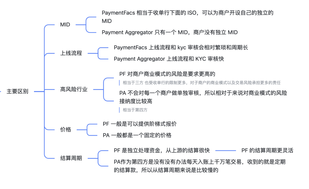 一篇文章了解跨境收单生态版图