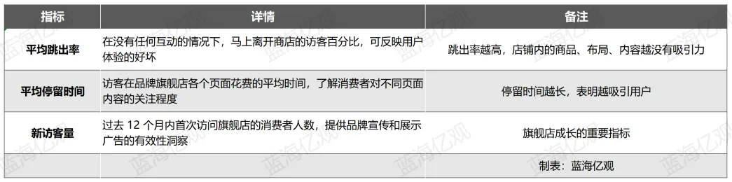 对品牌旗舰店，亚马逊下了大决心