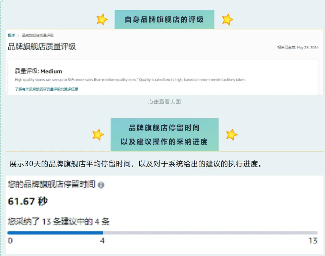 对品牌旗舰店，亚马逊下了大决心