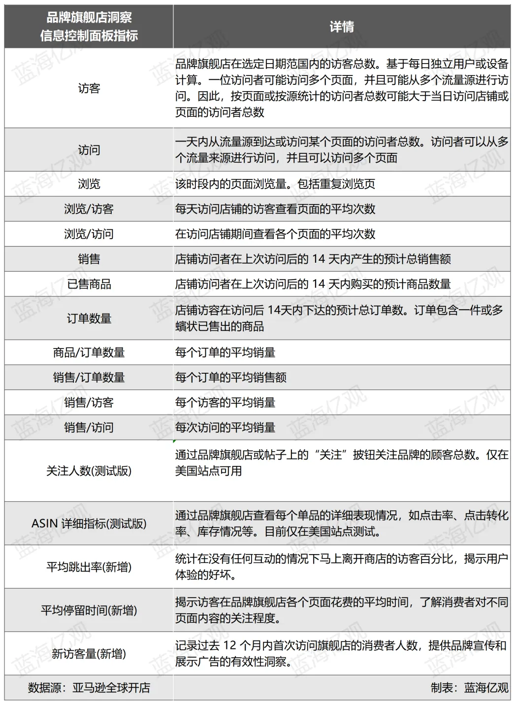 对品牌旗舰店，亚马逊下了大决心