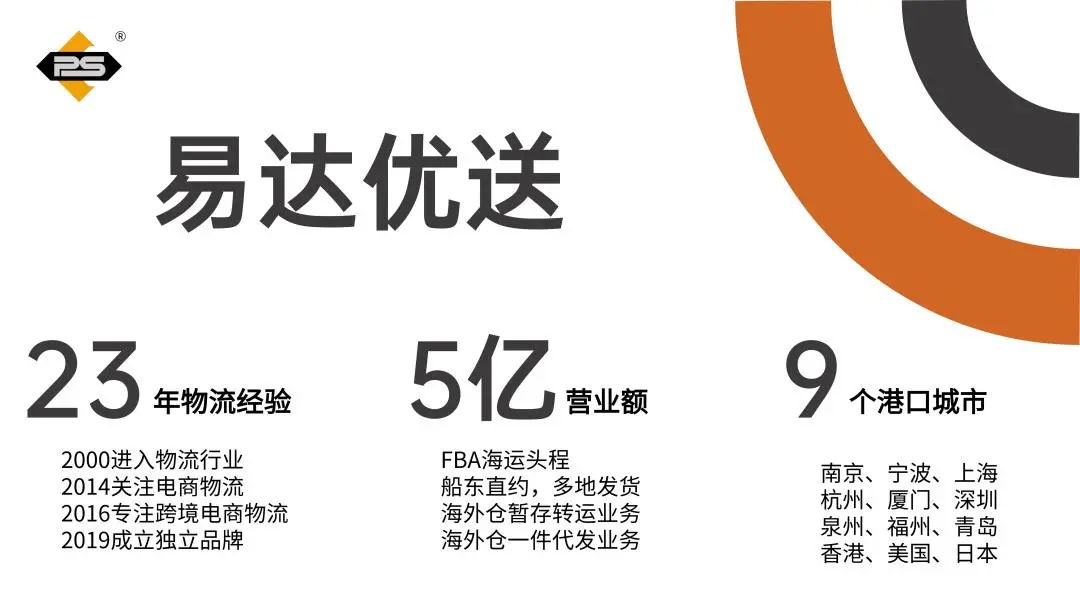 易达优送随宁波南部商务区访学团走进名企,共谋发展!
