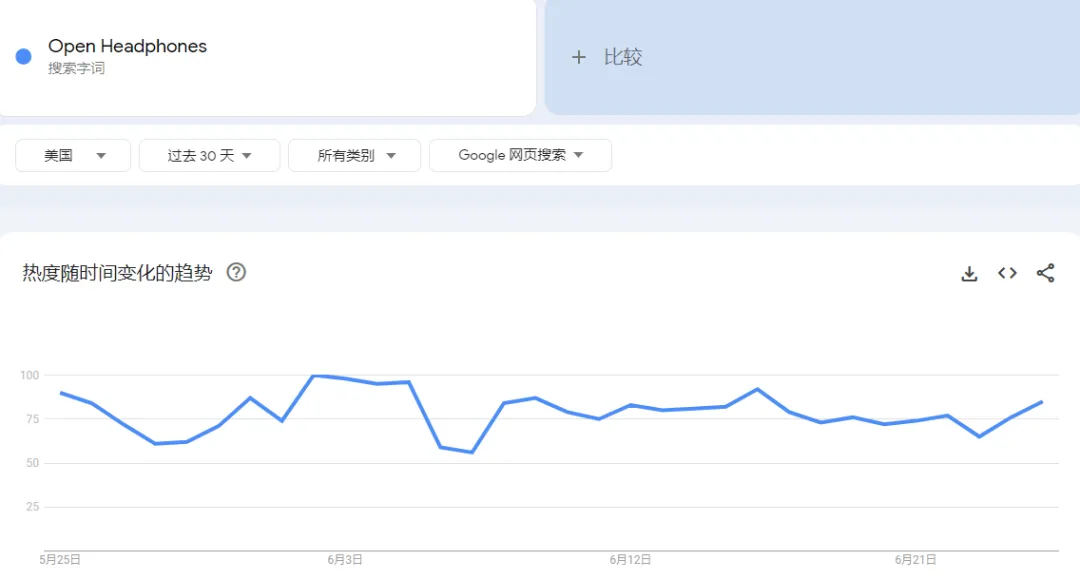 TikTok美国站“开放式耳机”日出2000单，耳机或成数码赛道最热黑马 | 嘀嗒狗